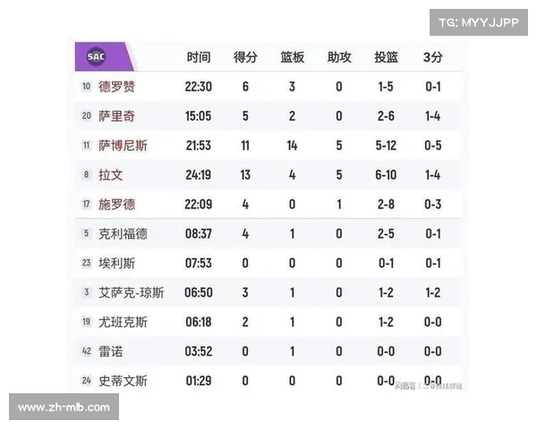 新赛季NBA得分榜竞争激烈 国际球员表现亮眼