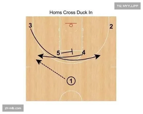 大学篮球联赛（NCAA）被观察到大量使用NBA球队的 horns 战术起手式
